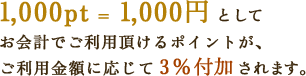 1,000pt = 1,000円としてお会計でご利用頂けるポイントが、ご利用金額に応じて3%付加されます。